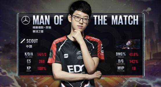 二次信息回 二次信息回